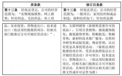 真愛美家調整經營范圍，深化家用紡織與物業服務布局